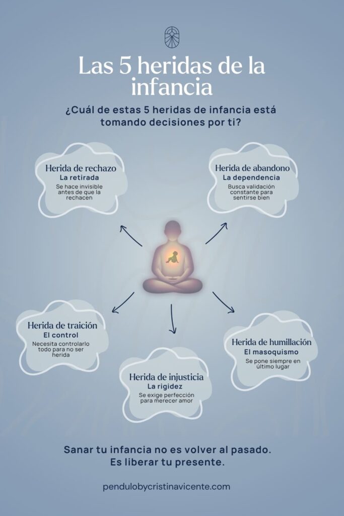 5 heridas de infancia