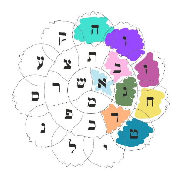 mandala de conexión letra tet